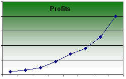 Improve Your Profits and Productivity with Process Automation